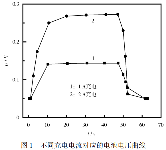 宝马bm1122线路顶级(中国集团)官方网站
